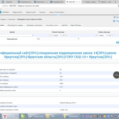 Статистика посещения сайта за 2017 год